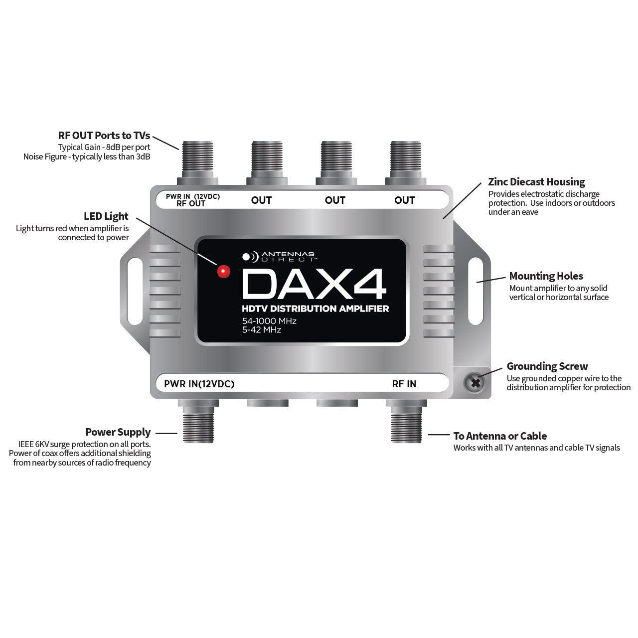 Antennas Direct DAX4, 4 Output TV / CATV Distribution Amplifier 8dB per port Replaces CDA4